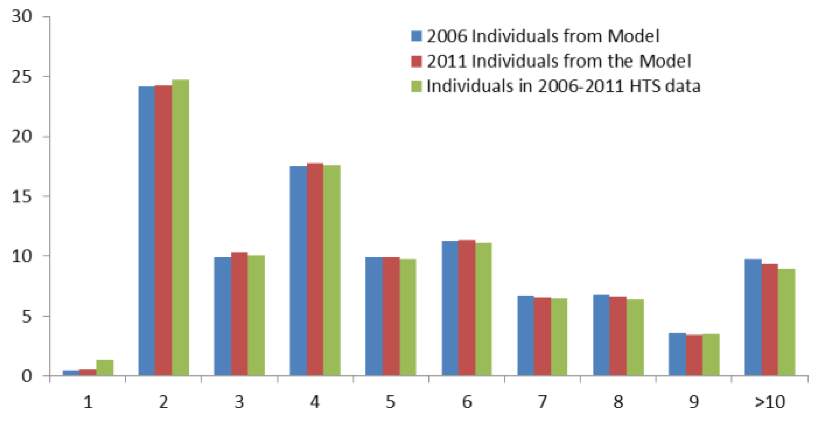 Systems 03 00177 g010