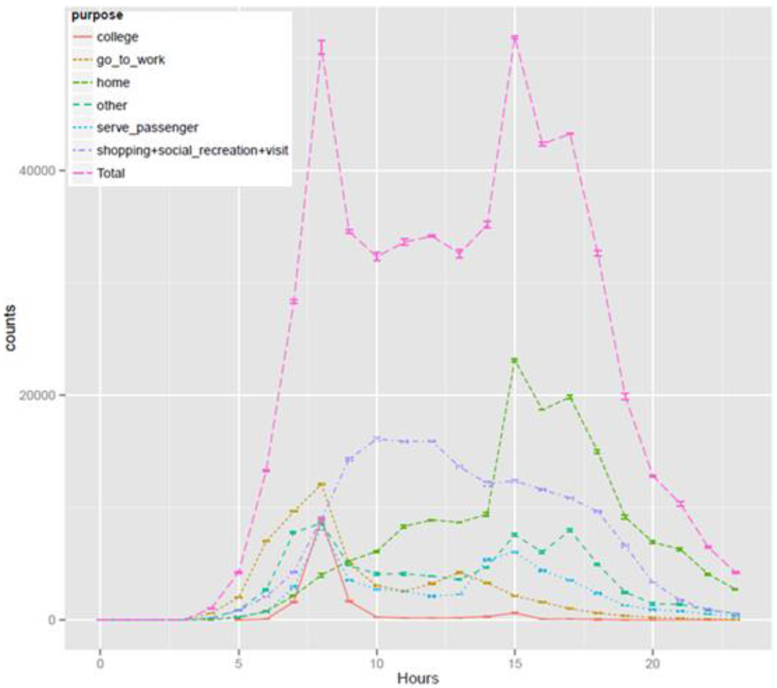 Systems 03 00177 g011