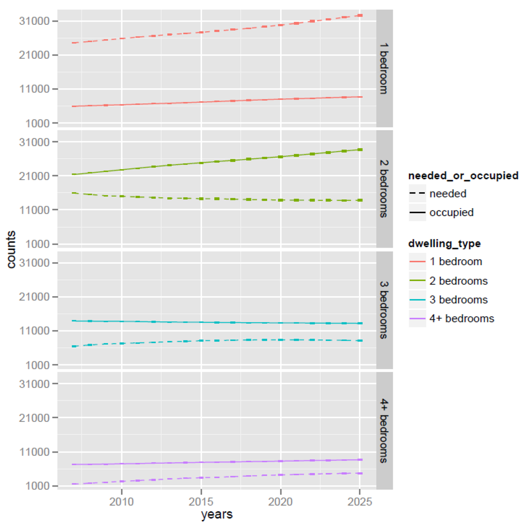 Systems 03 00177 g015 1024