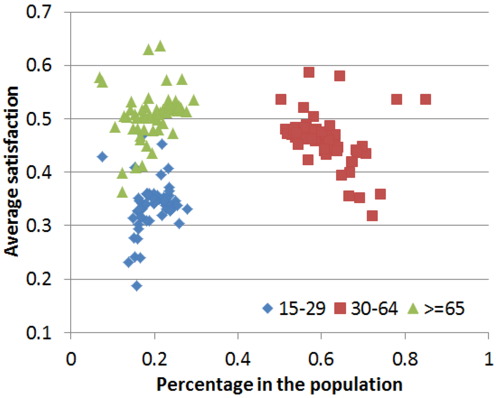 Systems 03 00177 g016 1024