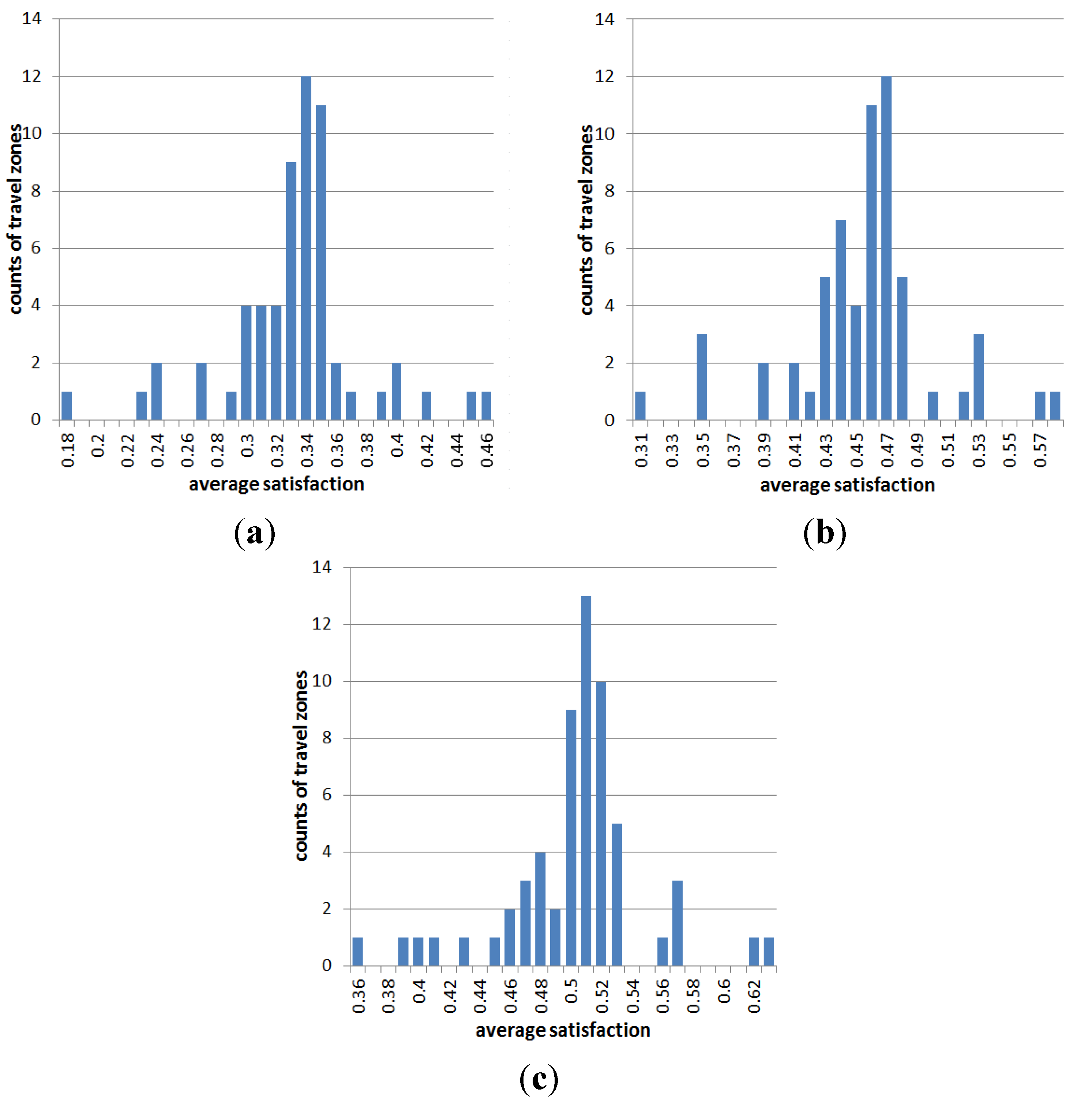 Systems 03 00177 g017