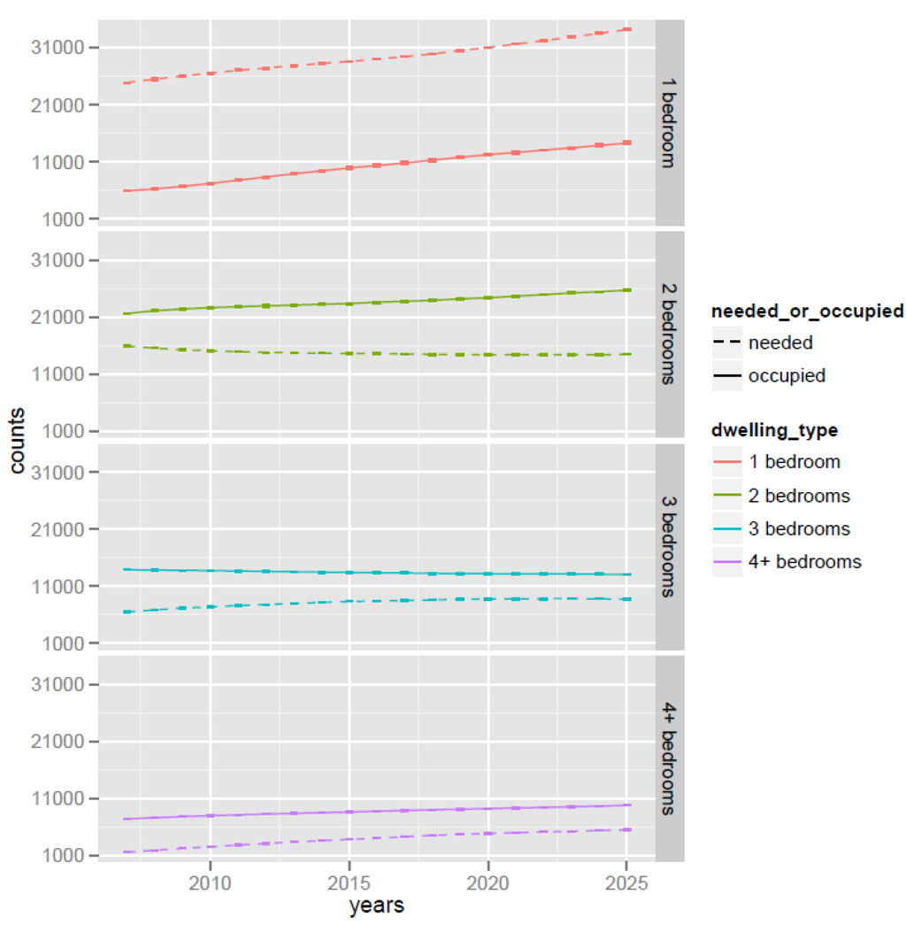 Systems 03 00177 g018 1024