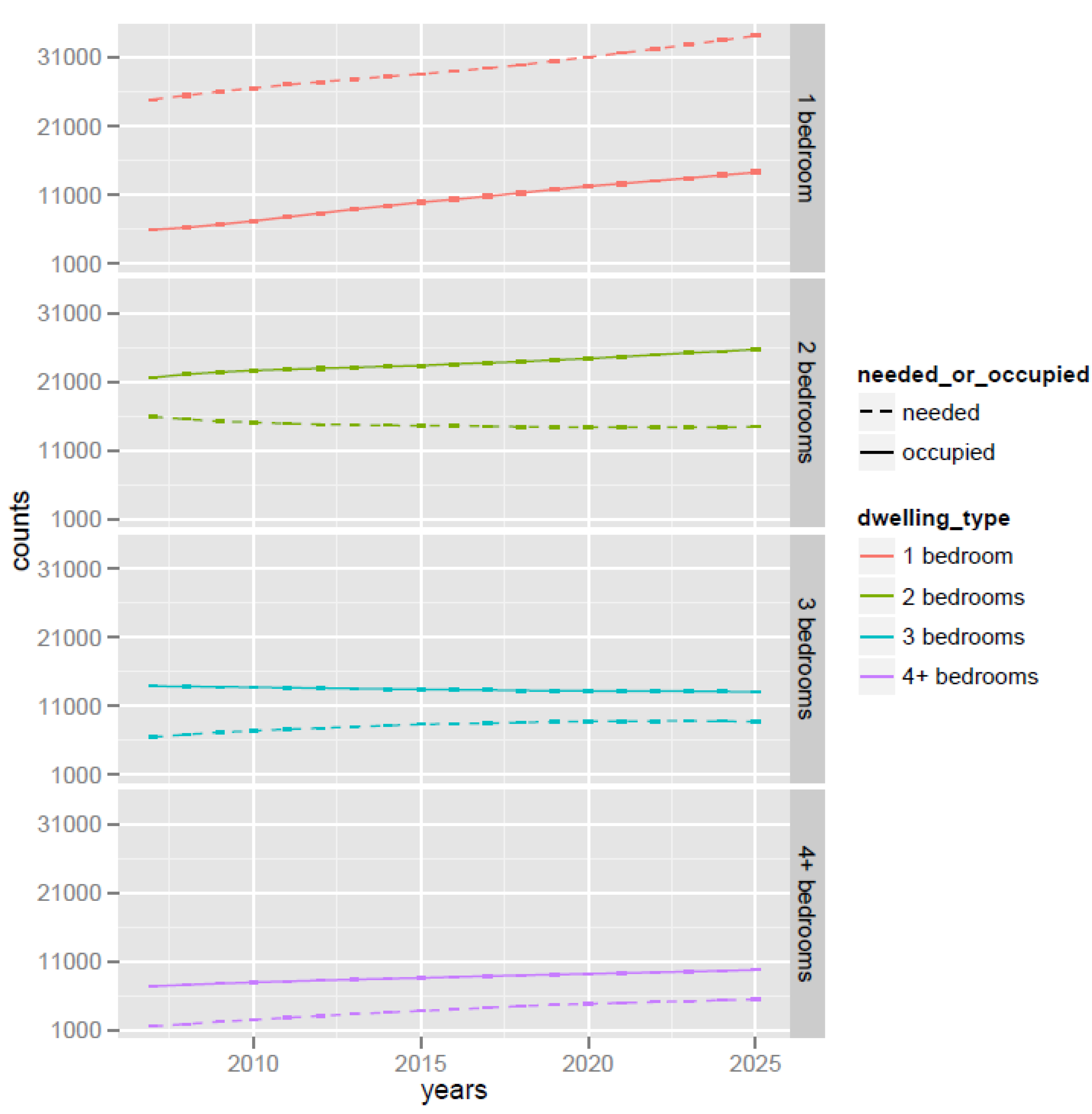 Systems 03 00177 g018