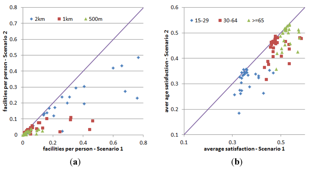 Systems 03 00177 g019 1024
