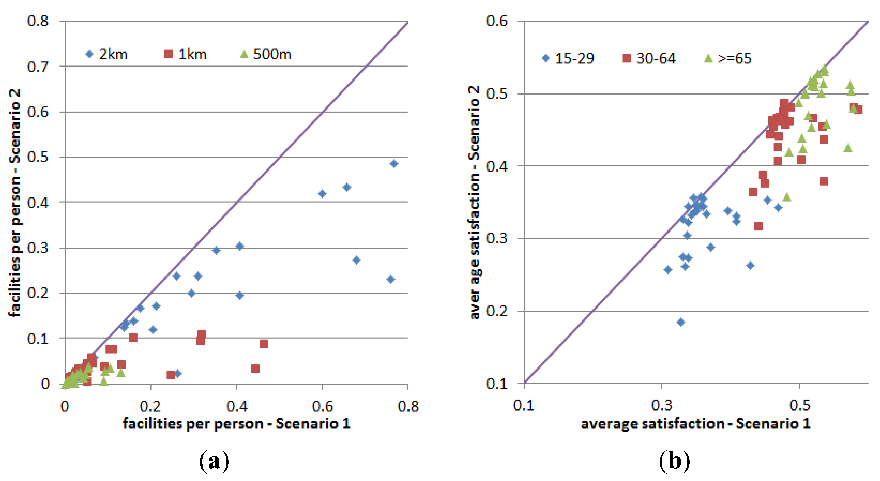 Systems 03 00177 g019