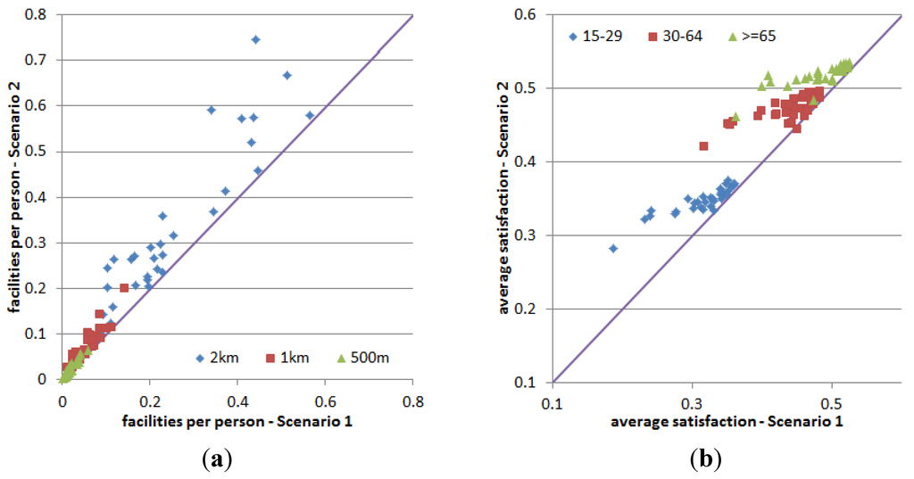 Systems 03 00177 g020 1024