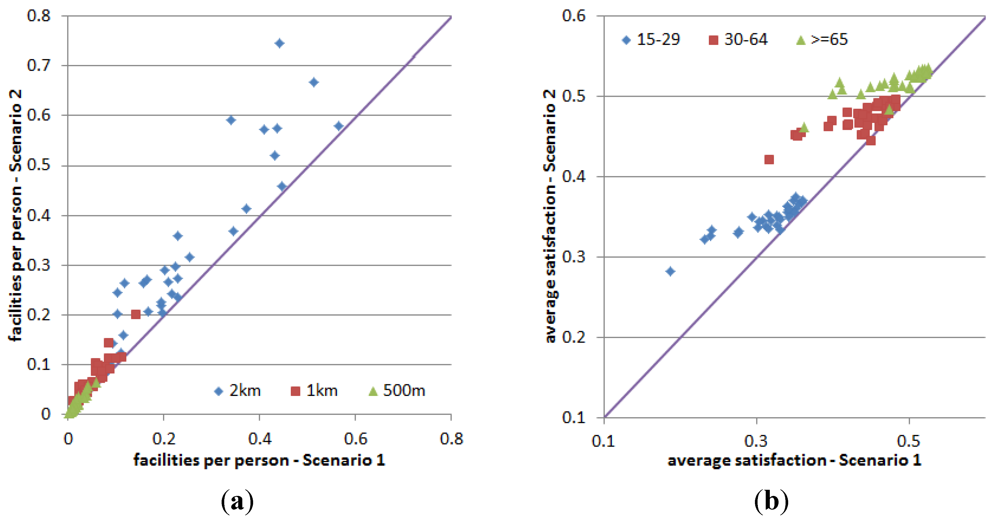 Systems 03 00177 g020
