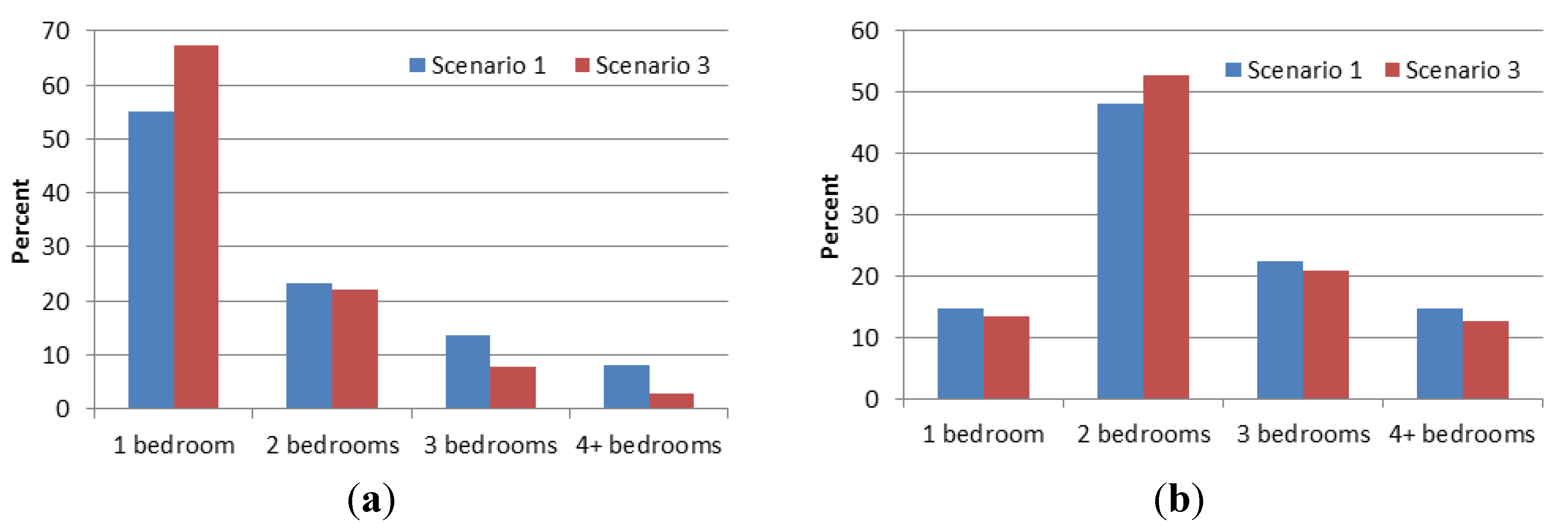 Systems 03 00177 g021