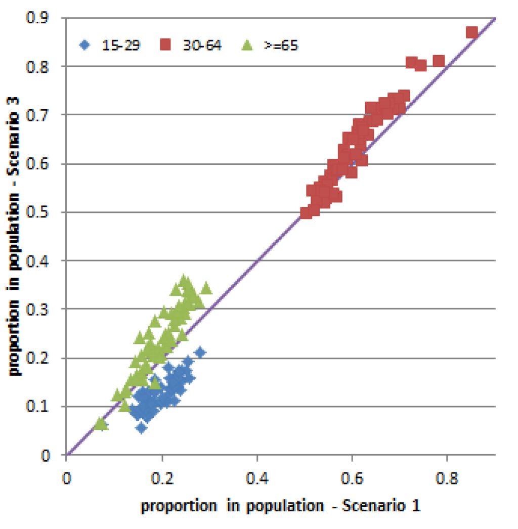 Systems 03 00177 g022 1024