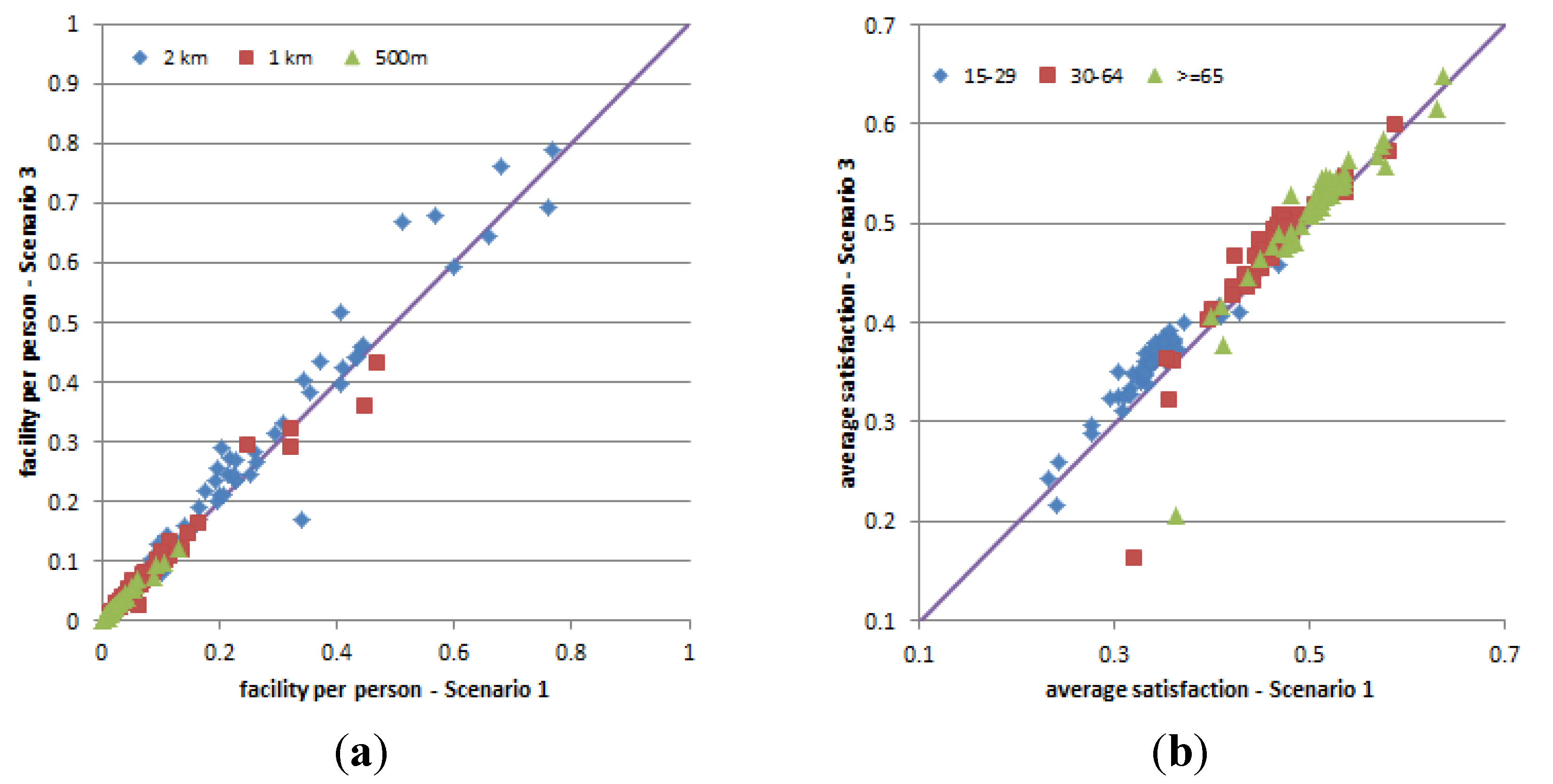 Systems 03 00177 g023