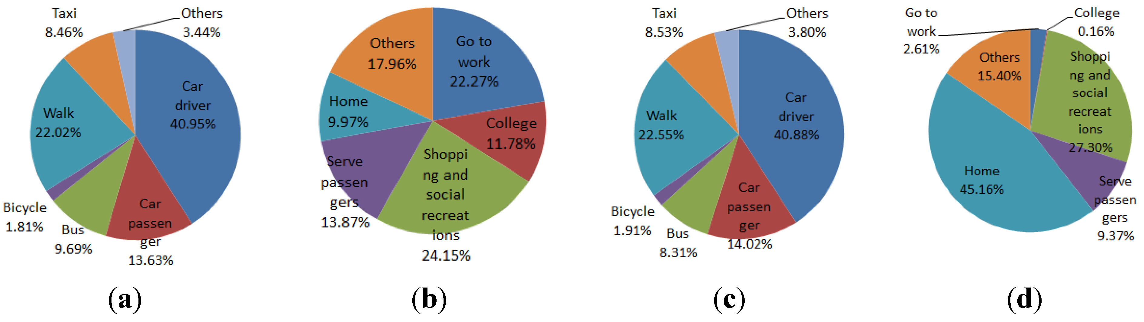 Systems 03 00177 g024