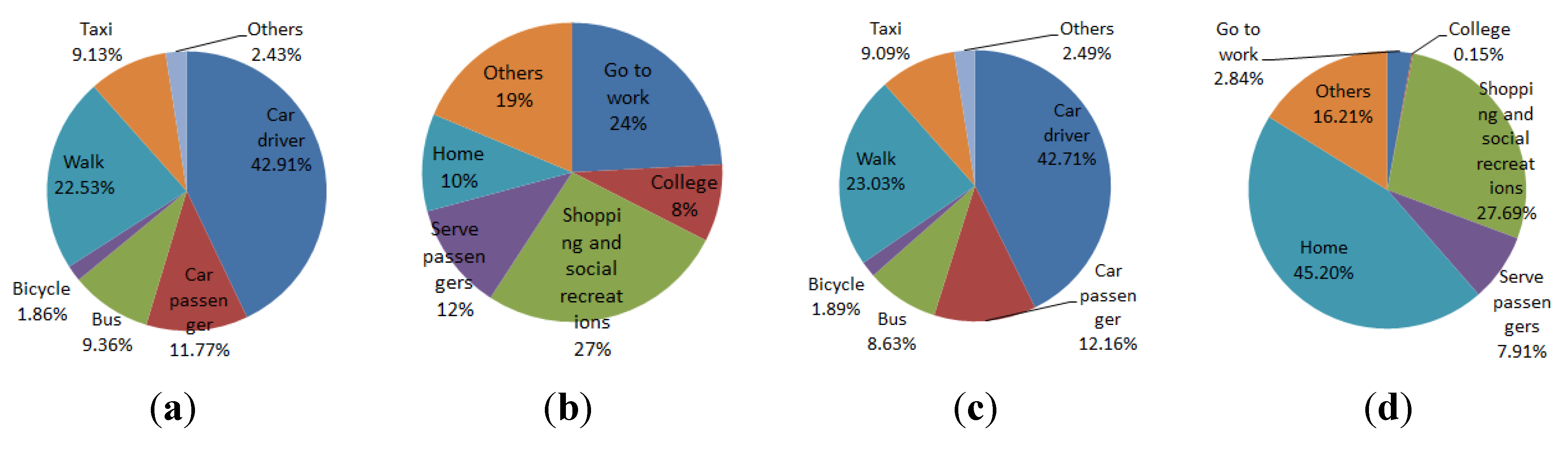 Systems 03 00177 g025