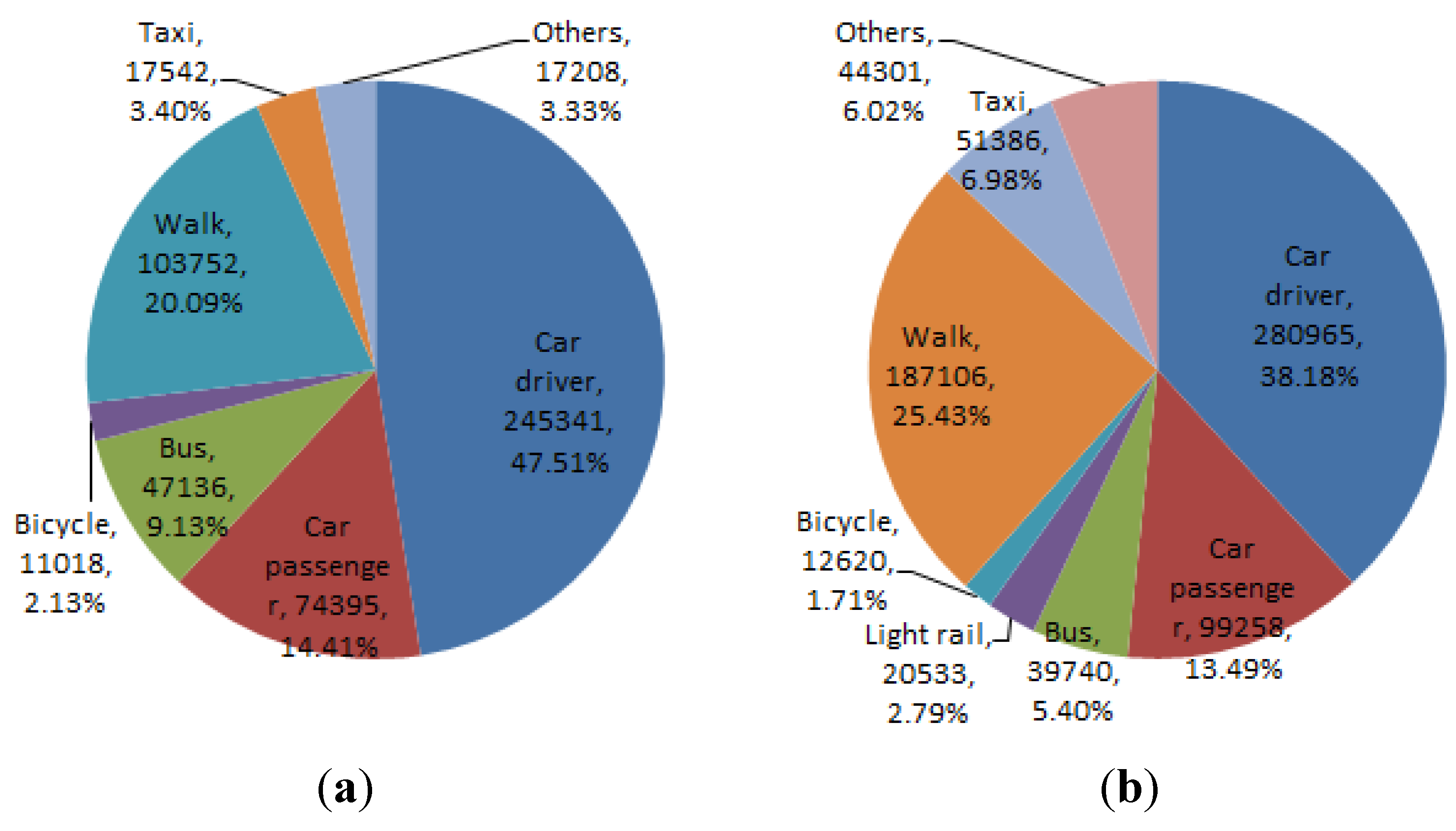 Systems 03 00177 g027