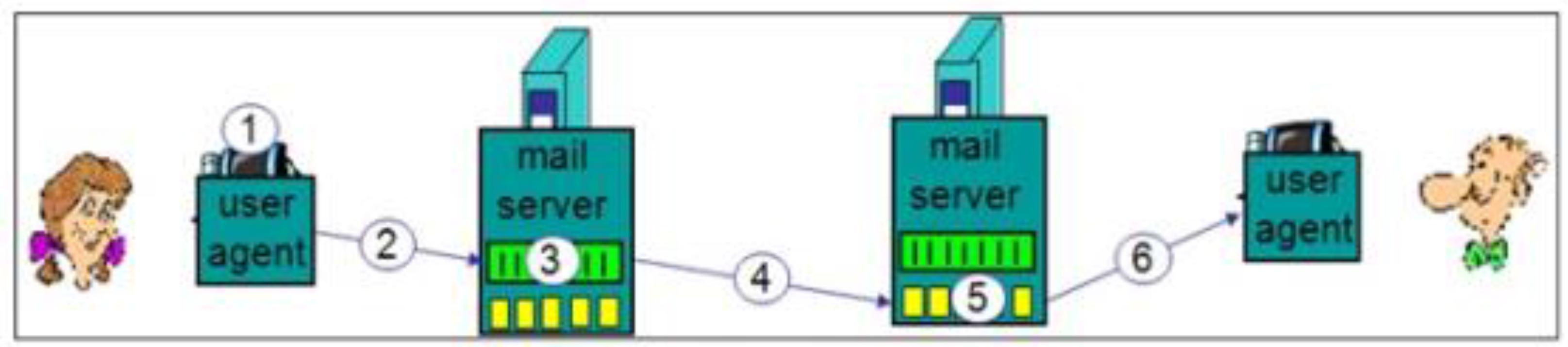 Systems 03 00237 g005
