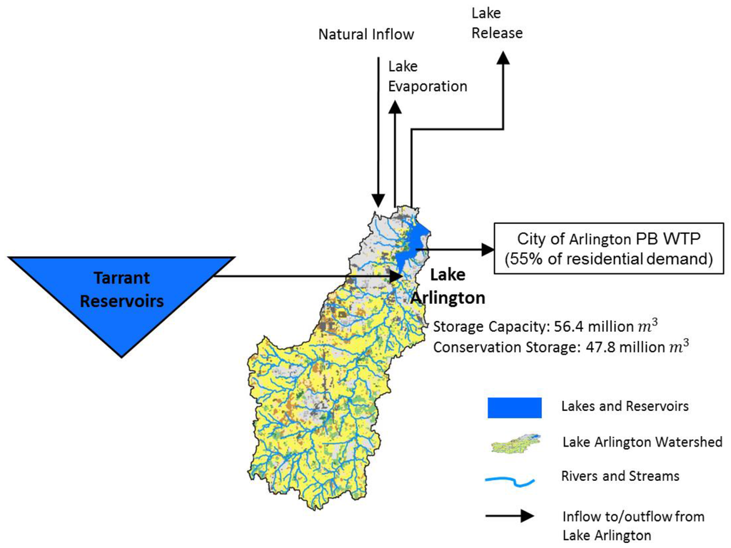 Systems 03 00287 g001 1024