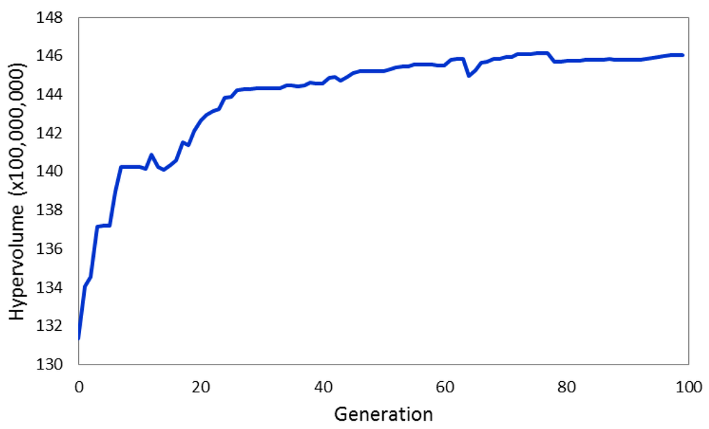 Systems 03 00287 g002 1024