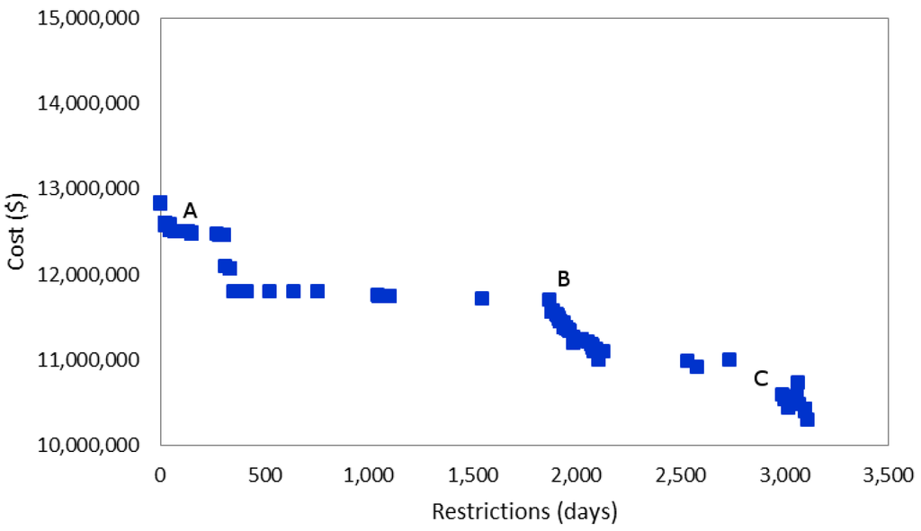 Systems 03 00287 g004 1024