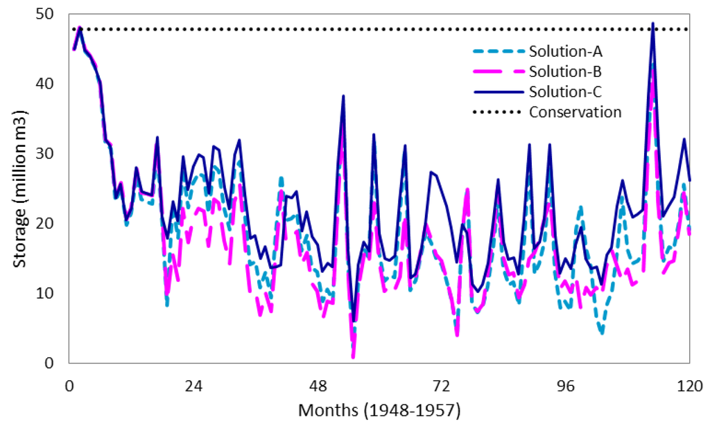 Systems 03 00287 g005 1024