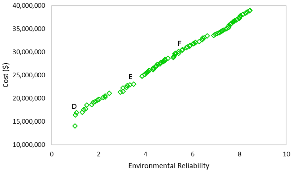 Systems 03 00287 g006 1024