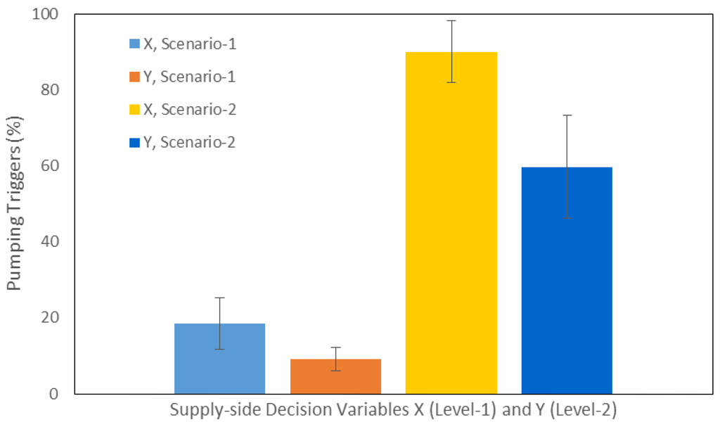 Systems 03 00287 g008 1024