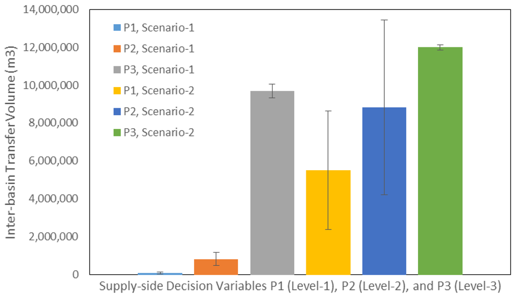 Systems 03 00287 g009 1024