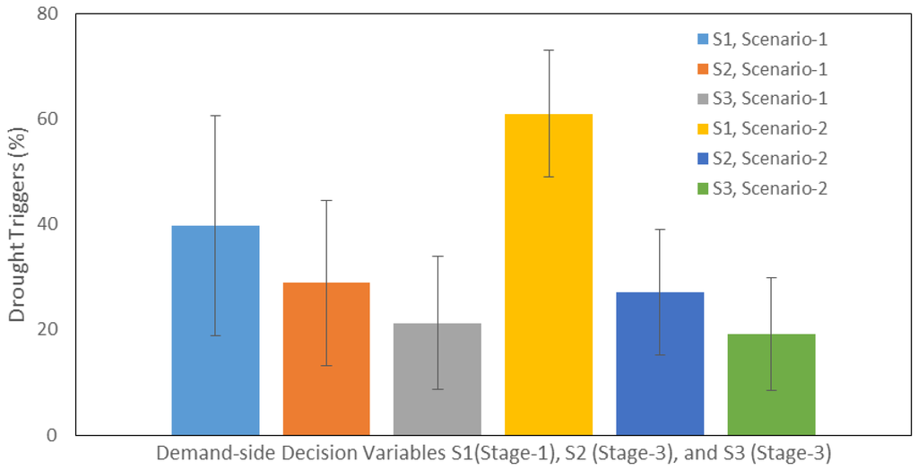 Systems 03 00287 g010 1024