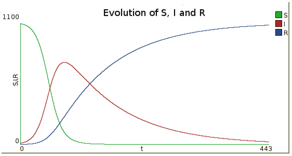 Systems 03 00309 g001 1024