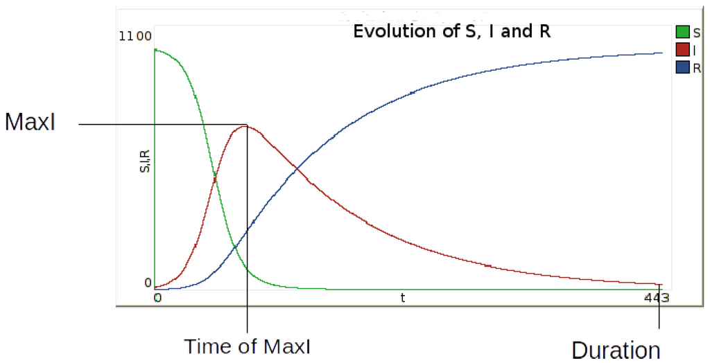 Systems 03 00309 g004 1024