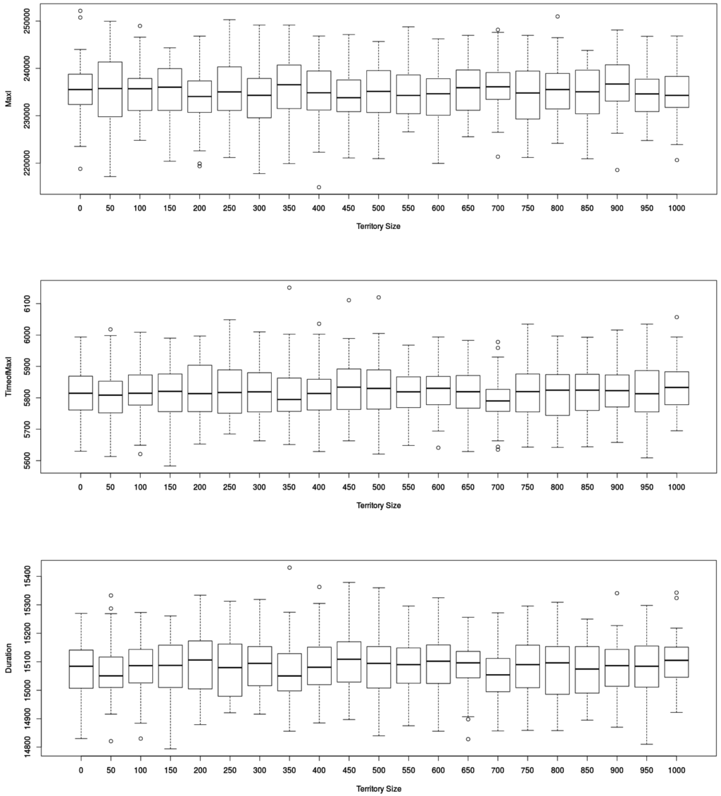 Systems 03 00309 g005 1024