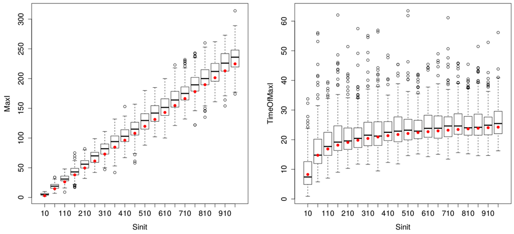 Systems 03 00309 g006 1024