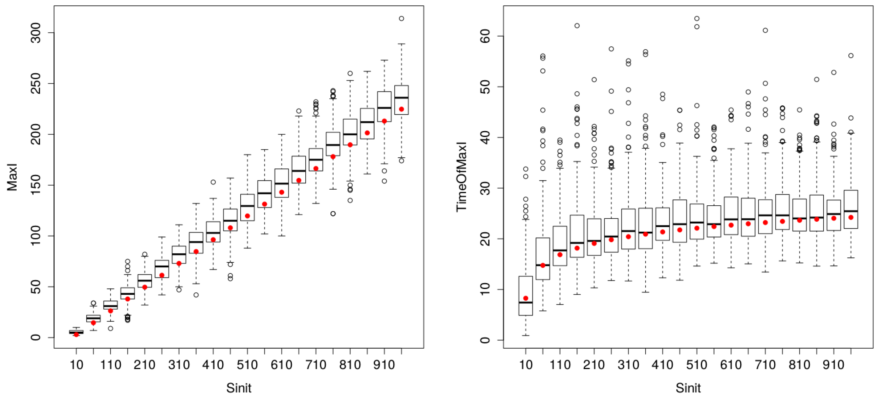 Systems 03 00309 g006