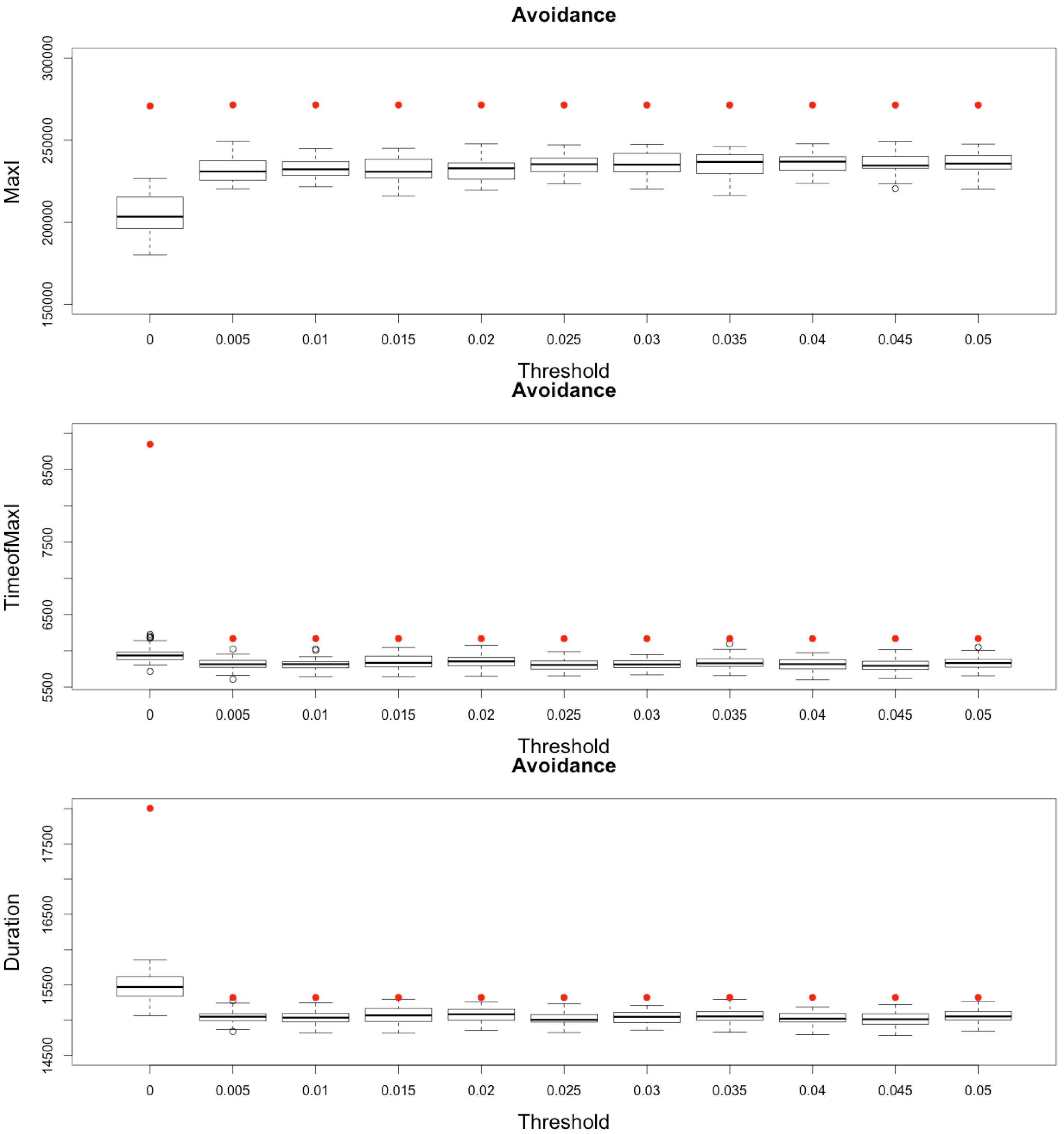 Systems 03 00309 g013