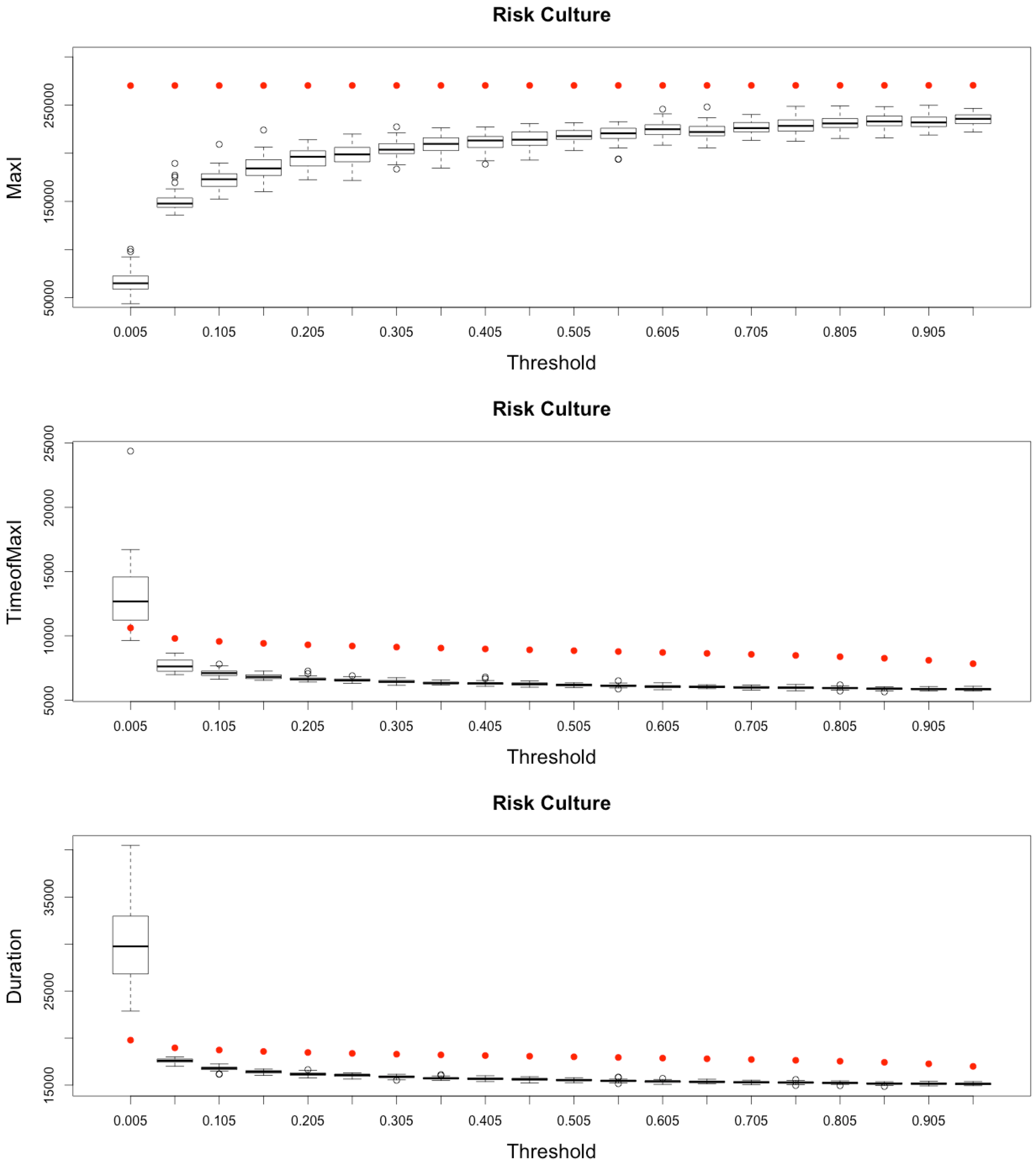Systems 03 00309 g014a