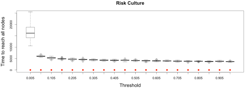 Systems 03 00309 g014b 1024