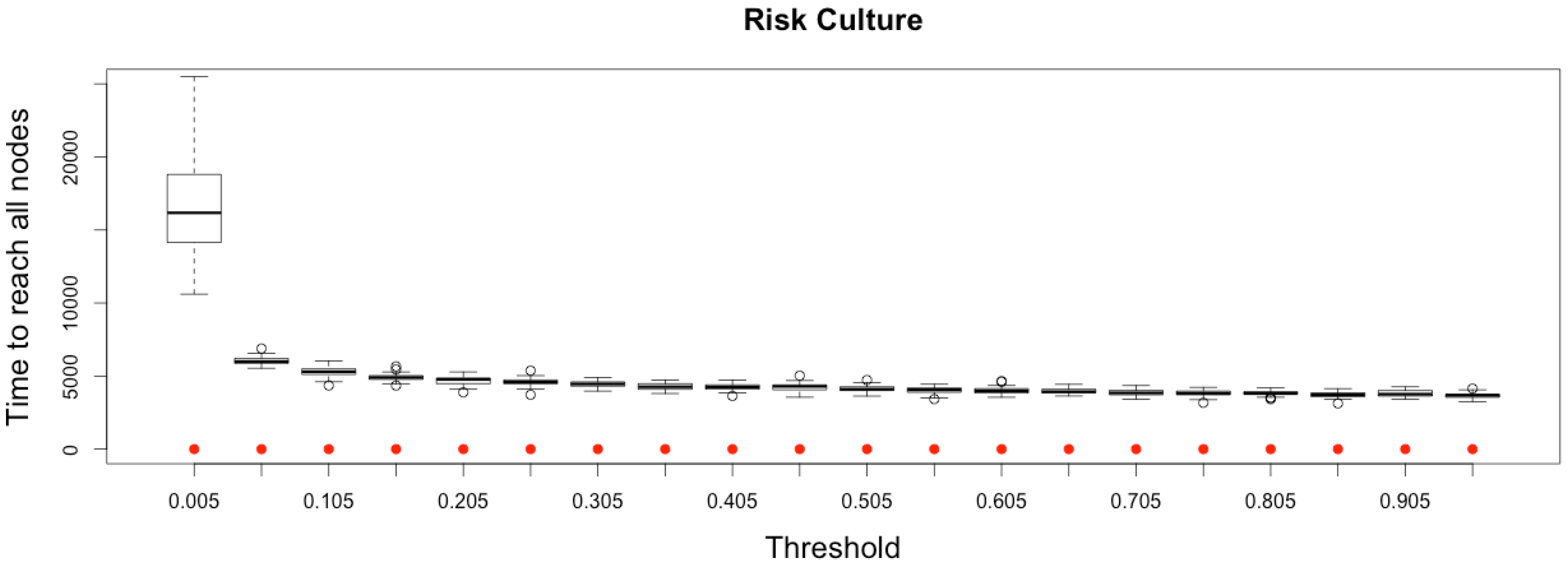 Systems 03 00309 g014b