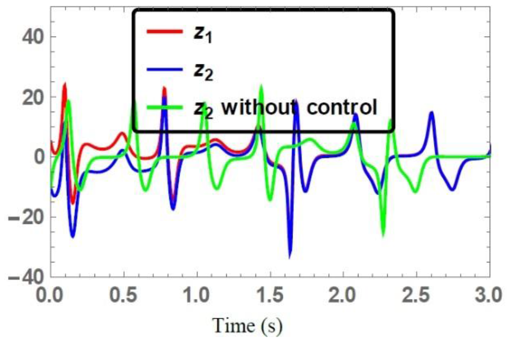 Systems 04 00002 g004 1024