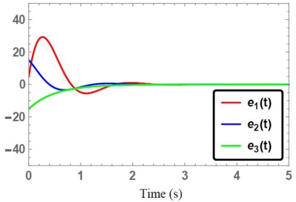 Systems 04 00002 g005 1024