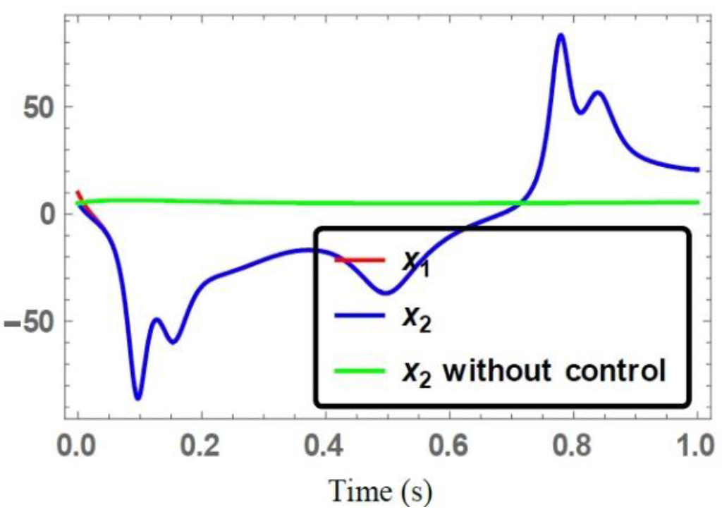 Systems 04 00002 g006 1024