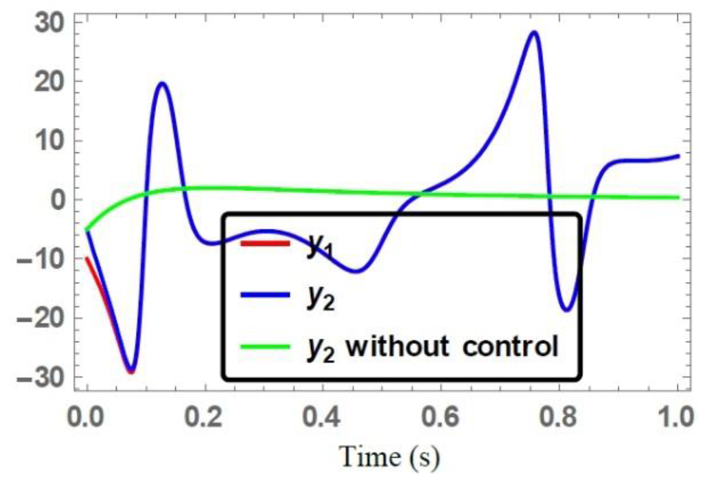 Systems 04 00002 g007 1024