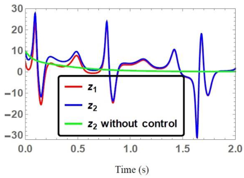 Systems 04 00002 g008 1024