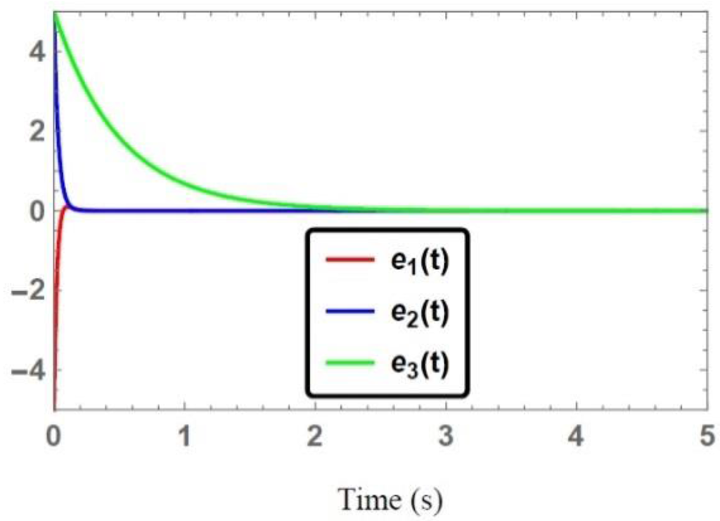 Systems 04 00002 g009 1024