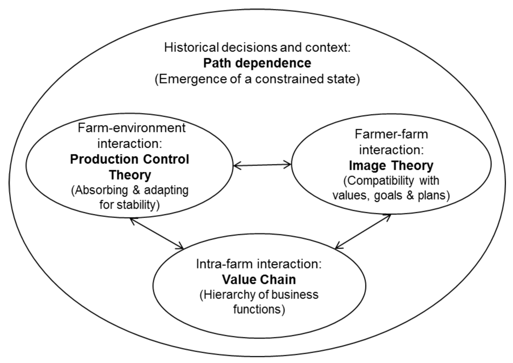 Systems 04 00003 g001 1024