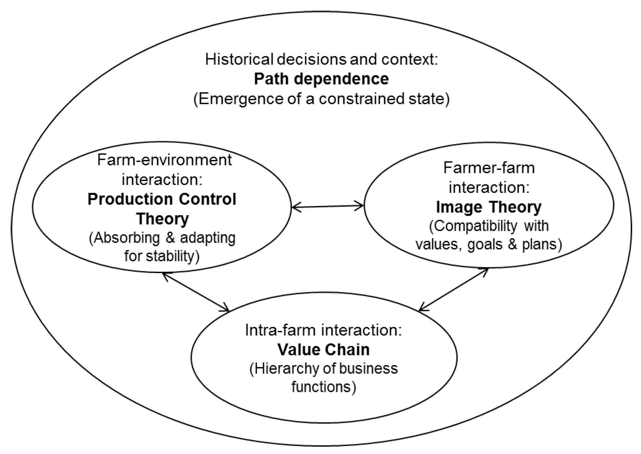 Systems 04 00003 g001