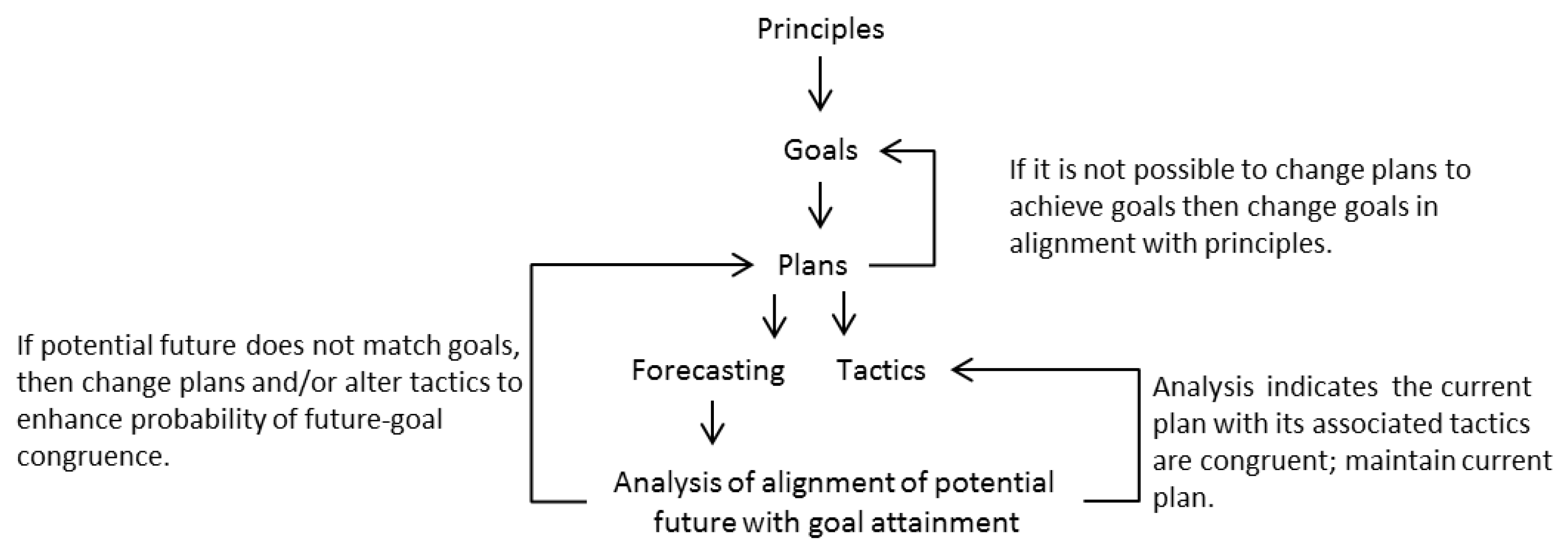 Systems 04 00003 g002