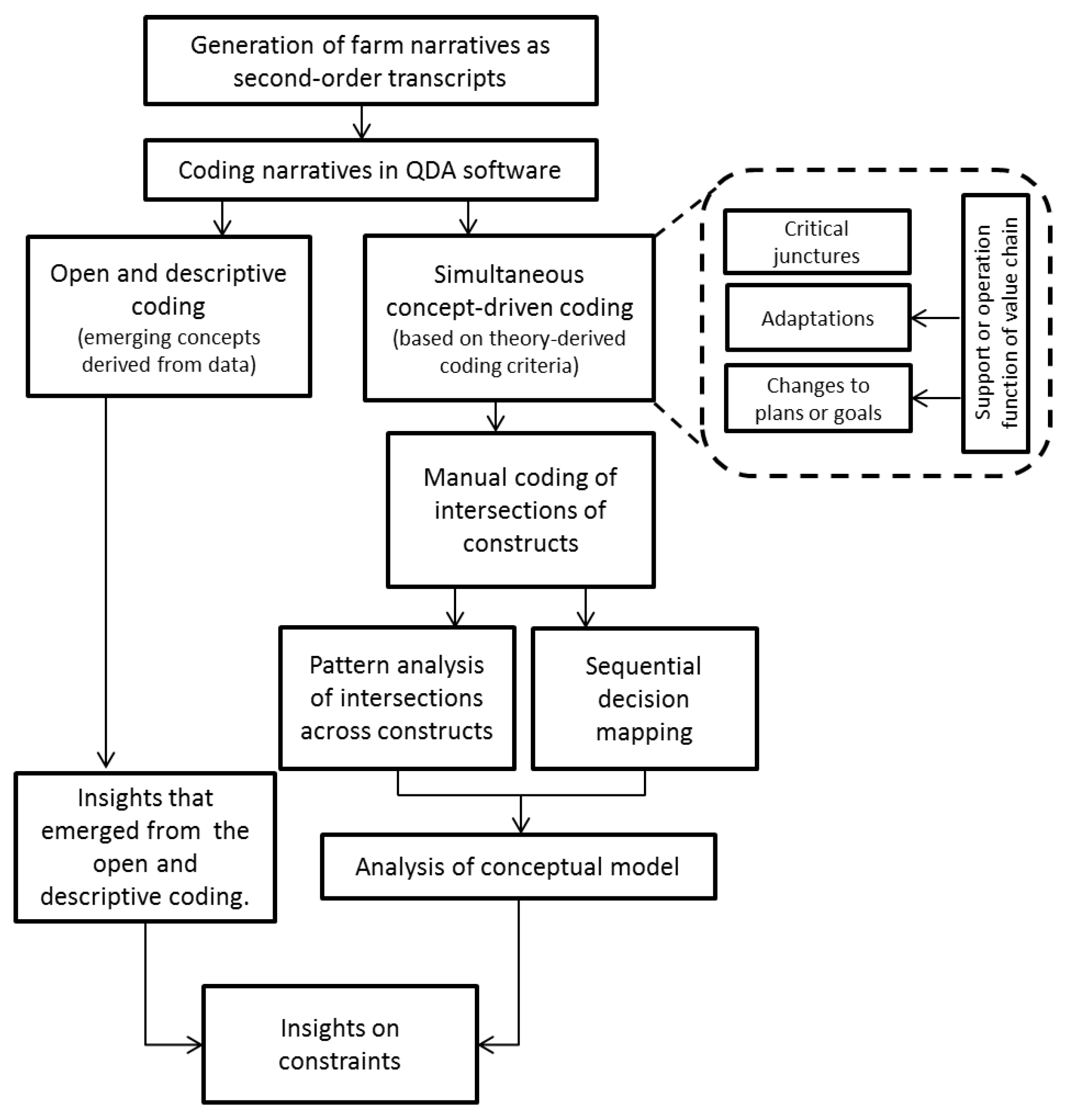 Systems 04 00003 g003