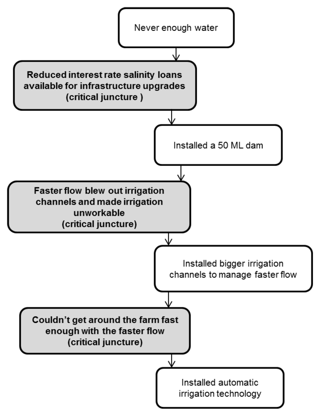 Systems 04 00003 g004 1024