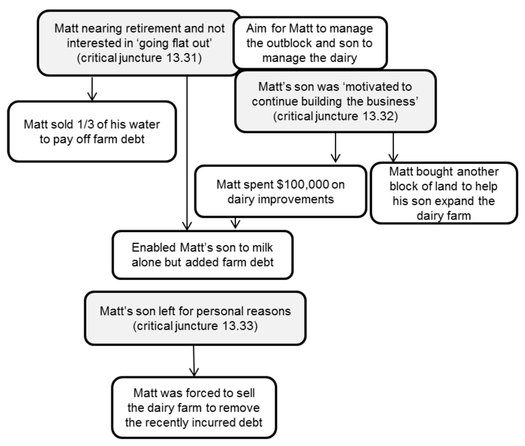Systems 04 00003 g005 1024