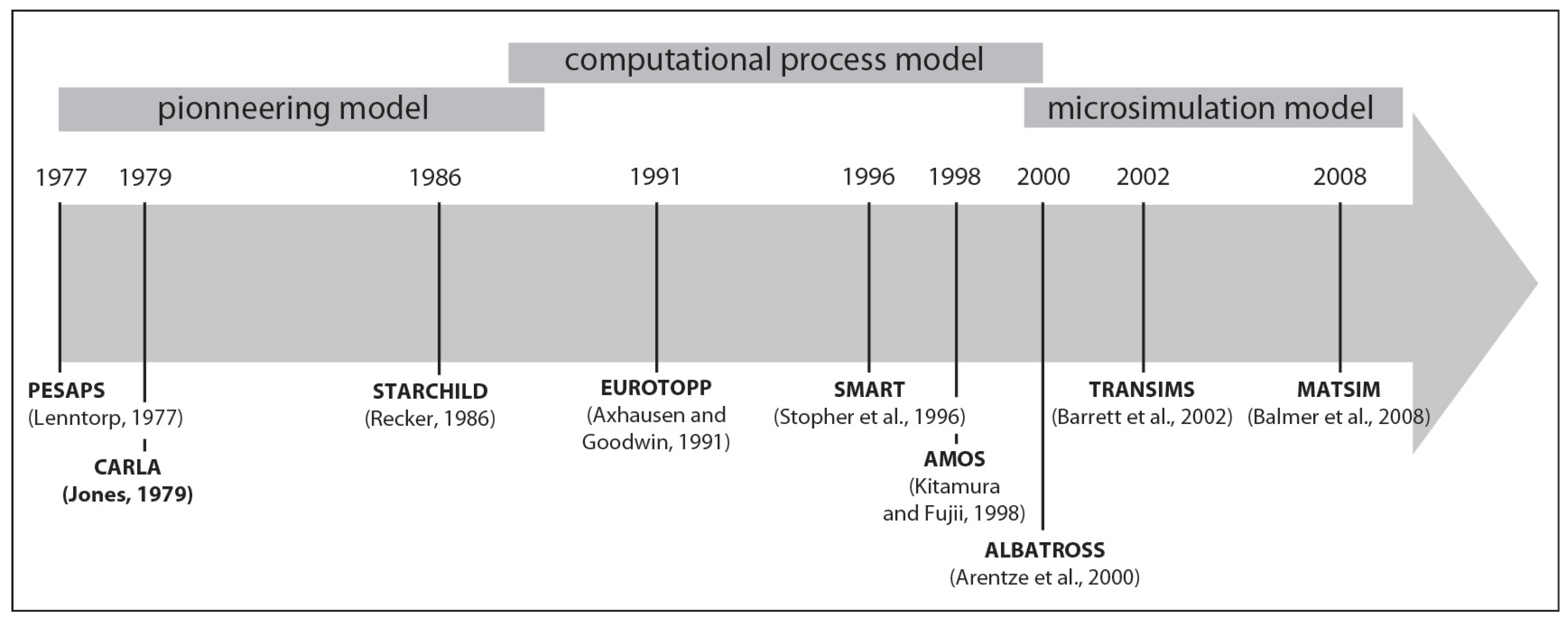 Systems 04 00005 g001