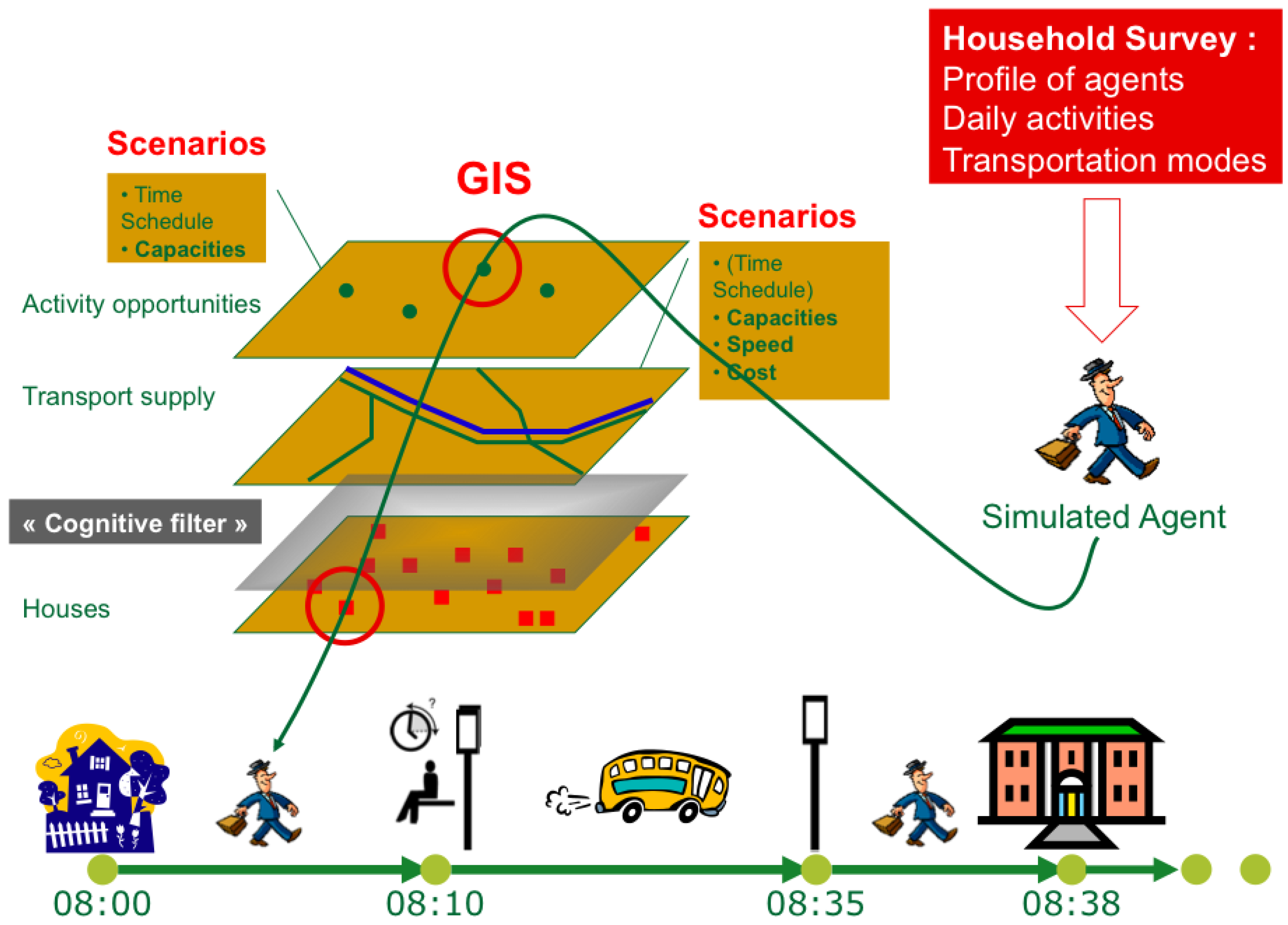 Systems 04 00005 g002