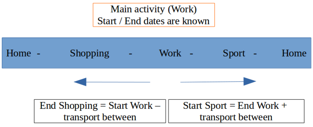 Systems 04 00005 g006 1024
